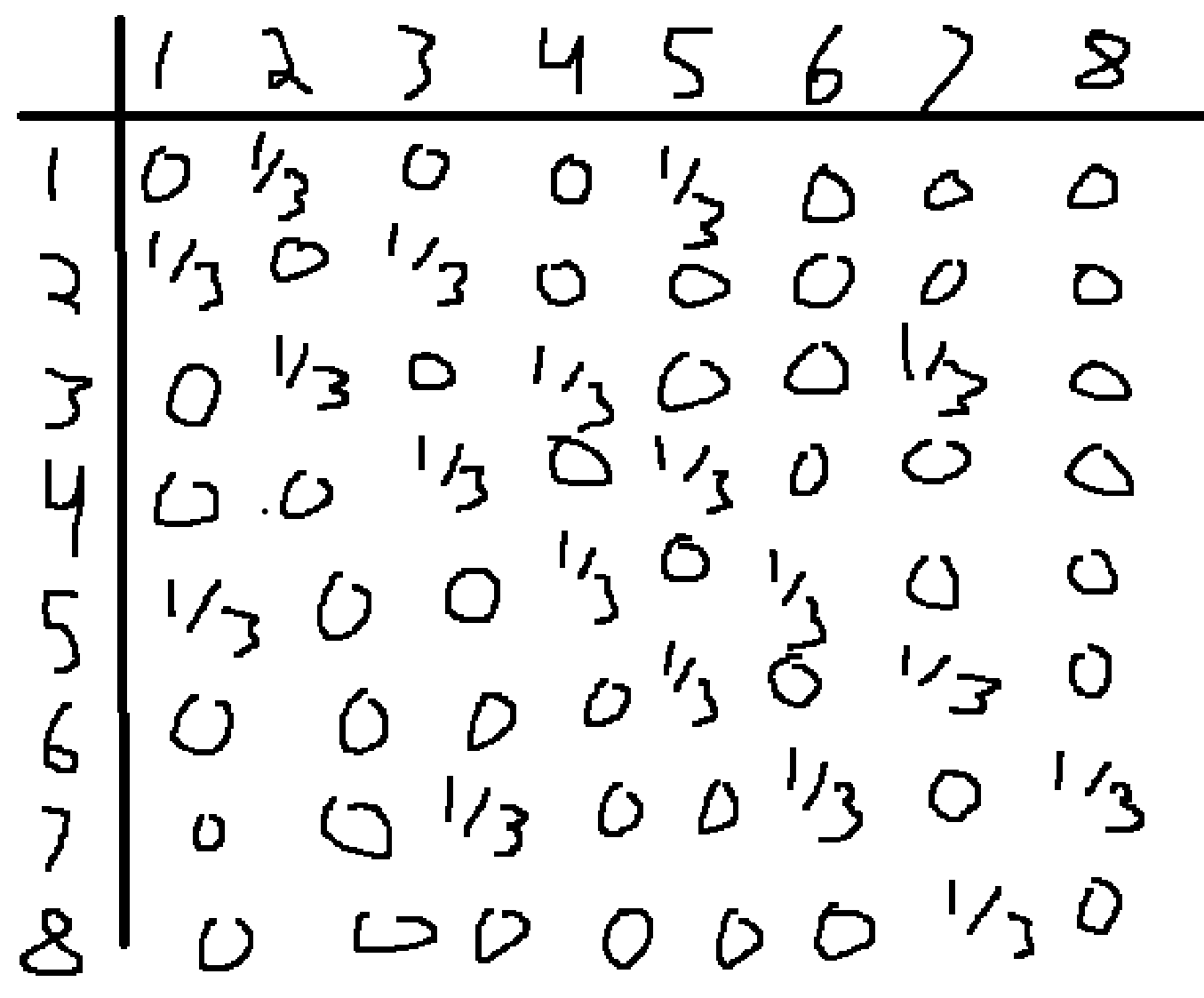Transition matrix for andys morning stroll