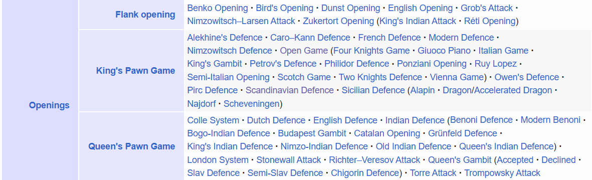 table format of eco splitting flank vs center strategies
