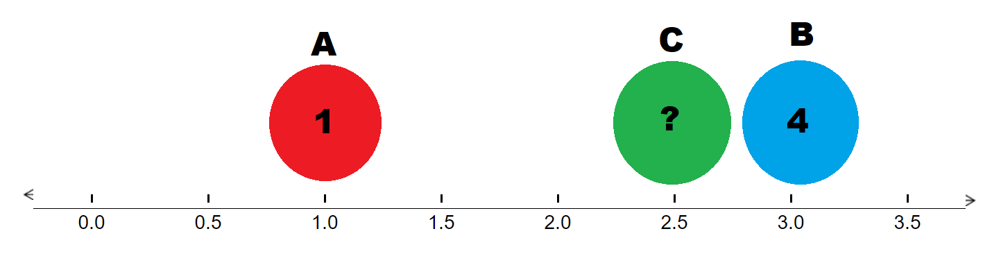 Linear interpolation example 2