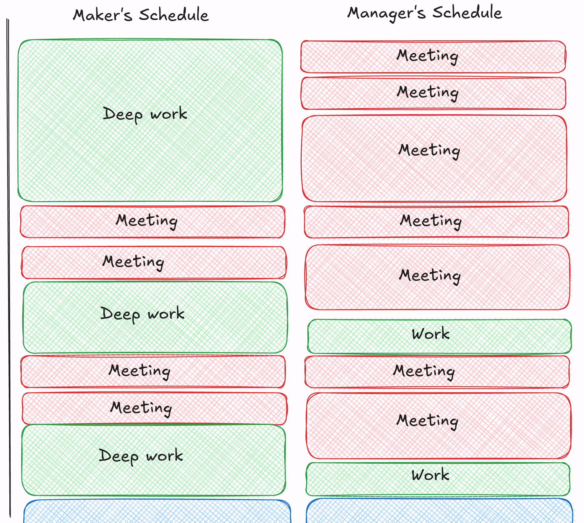 The LLM Engineer's Schedule