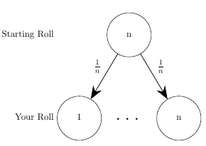 probability tree for death rolling starting at n